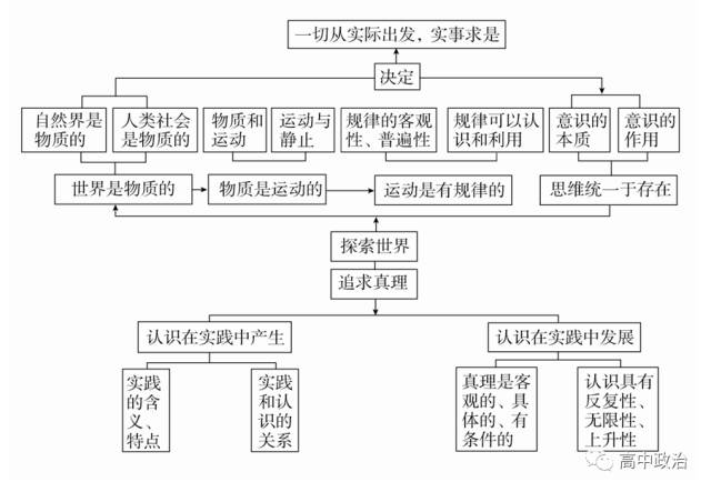 认识论有什么原理_有什么头像好看的图片(2)