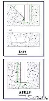 配网工程标准建设工作低压台区准建设方案介绍转自输配电线路