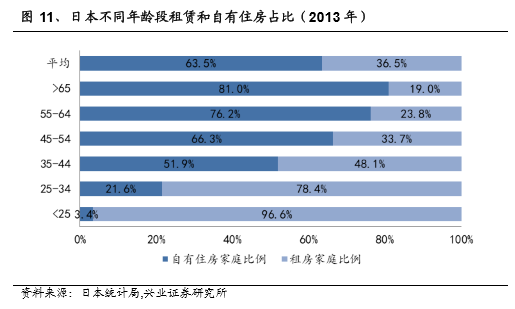 日本的现在人口是多少_日本人口(3)