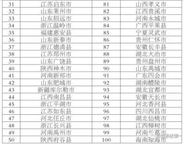 官林镇gdp_扣庄乡 王朝网路(2)