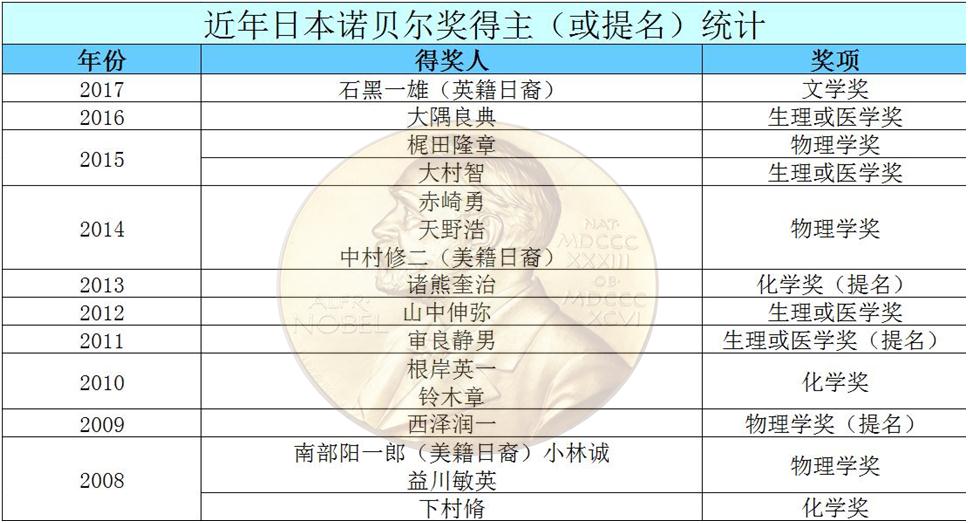 总人口日语_一文解开深圳人口之谜(2)