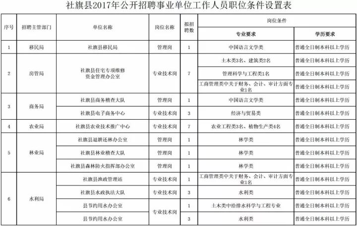 社旗招聘信息_社旗县招聘信息(3)