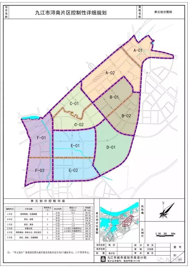 九江市中心城区人口_九江市人口分布图(2)