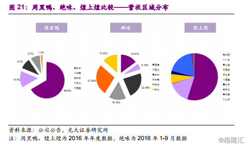 周黑鸭1458.HK：全国加速扩张中的休闲卤制品龙头