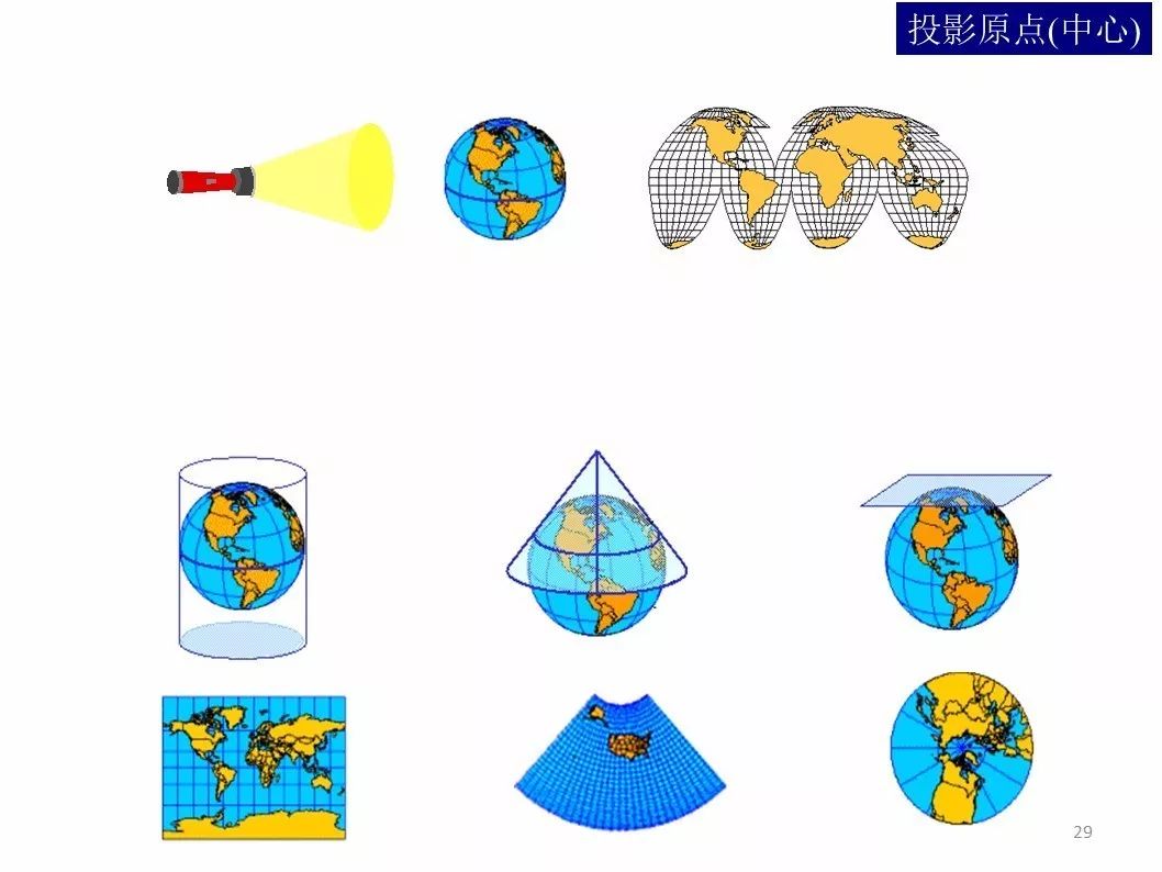 地理坐标和地图投影