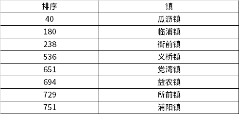 攸县各乡镇人口排名_...豪 快看你所在乡镇面积 经济 人口排行第几(3)