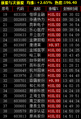 医疗股大爆发