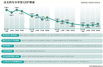 中国gdp 目标_据新华社英文报道 中国今年GDP增速目标定为6.5 7(3)