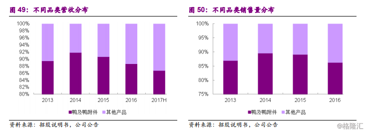 周黑鸭1458.HK：全国加速扩张中的休闲卤制品龙头