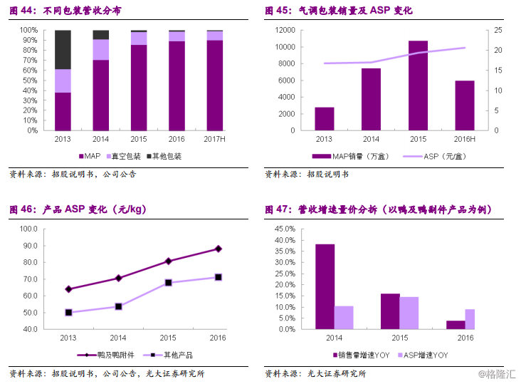 周黑鸭1458.HK：全国加速扩张中的休闲卤制品龙头