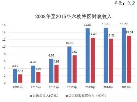 六枝特区人口有多少_六盘水市六枝特区2021年公开招聘317名事业单位工作人员