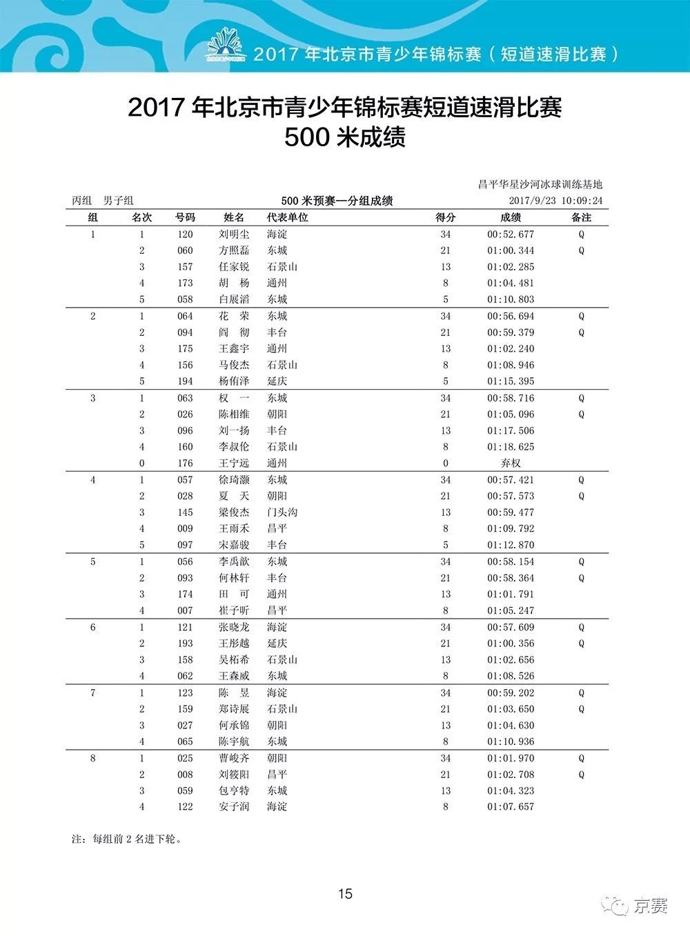 成绩册丨2017年北京市青少年锦标赛短道速滑比赛