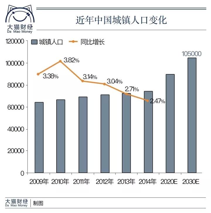 人均gdp可以反映城市化水平吗_读下列国家城市化水平与人均GDP 按购买力平价法计算得出 水平统计图.完成题. 1 图中