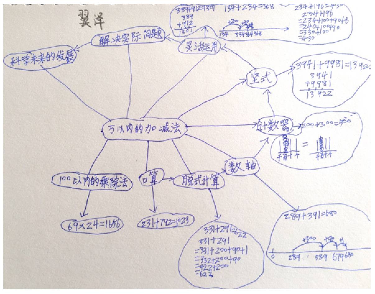 【课堂实录】一一万以内的加减法思维脑图(三上)