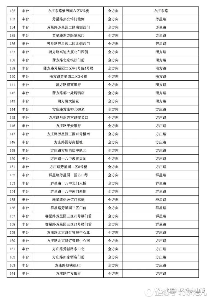 "十一"后,全市新增420个摄像头,一半以上都在房山周边