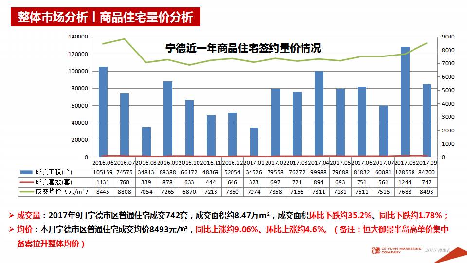 宁德市gdp组成_2019年福建一季度各市gdp出炉(2)