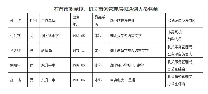 石首城区人口_石首桃花山图片