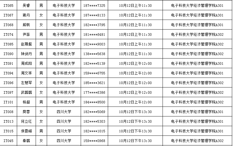 招聘面试名单_刚刚,中石油公布2019招聘面试名单