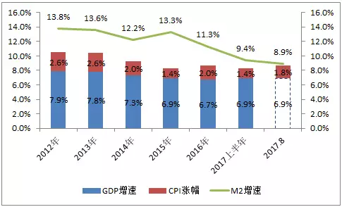 实业gdp(3)