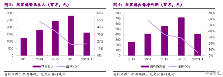 周黑鸭1458.HK：全国加速扩张中的休闲卤制品龙头