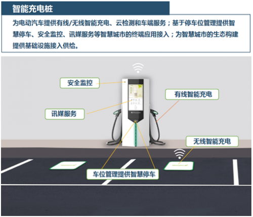 智能无线充电桩将成智慧城市的重要载体