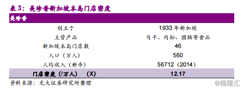 周黑鸭1458.HK：全国加速扩张中的休闲卤制品龙头