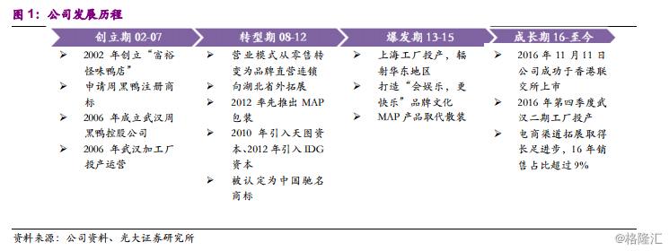 周黑鸭1458.HK：全国加速扩张中的休闲卤制品龙头