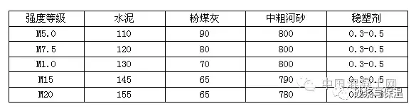 湿拌砂浆如何设计配合比