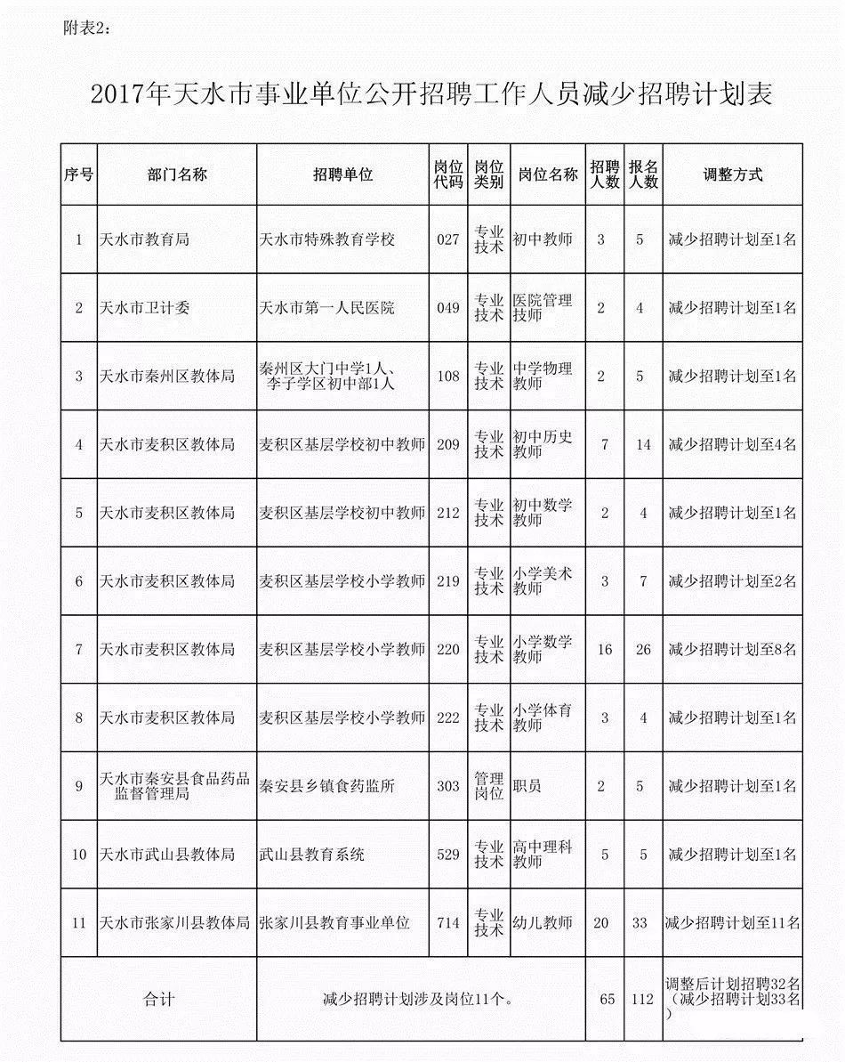 天水历年人口变化_天水师范学院