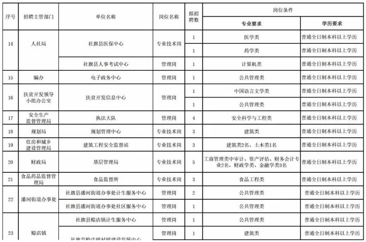 社旗招聘信息_社旗县招聘信息(3)