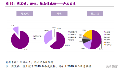 周黑鸭1458.HK：全国加速扩张中的休闲卤制品龙头