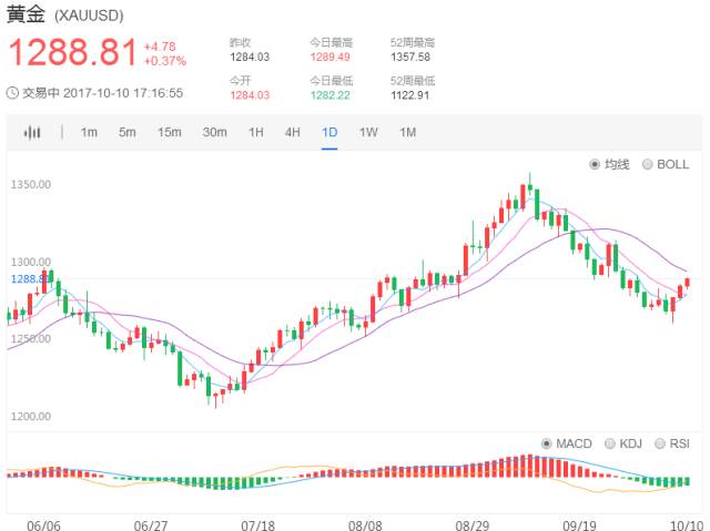 研发纳入gdp_研发支出纳入GDP 这些省份GDP上调幅度最大 名单(3)