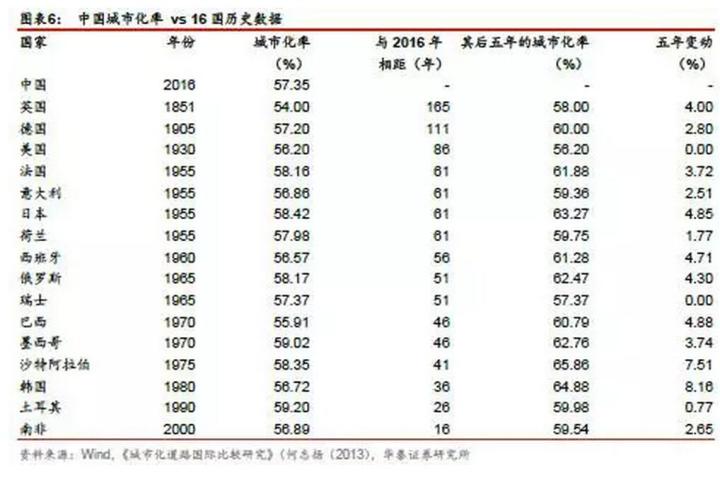 武汉第三产业gdp比重排行_江苏13个城市市区第三产业占GDP比重排名,淮安是......