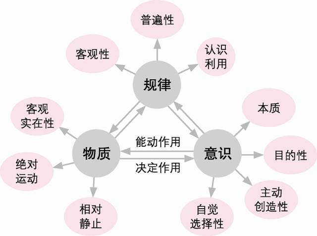 认识论有什么原理_有什么头像好看的图片