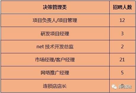 仓库经理招聘_招聘渠道经理 仓库管理 业务跟单