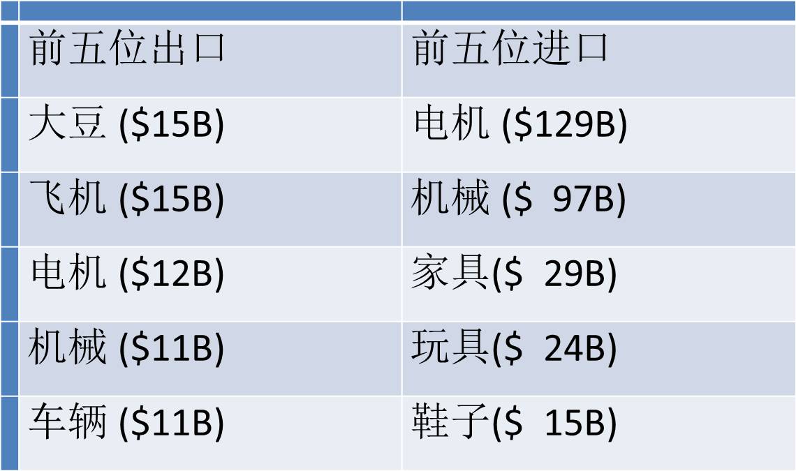 中国gdp计算进口出口_如果美国不进口中国商品,中国能扛多久 智能工业云平台(2)