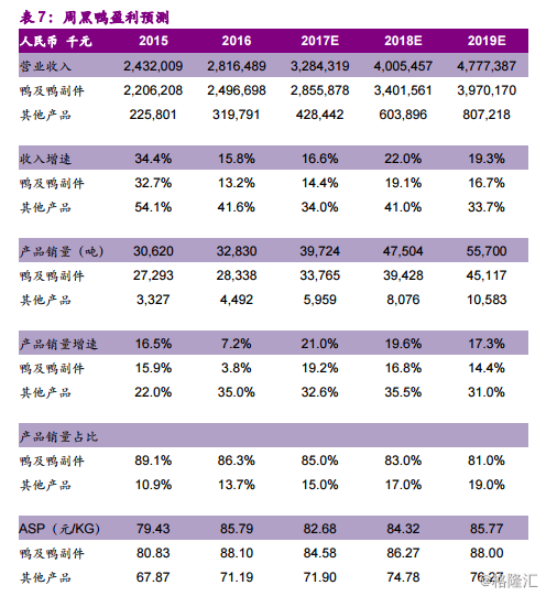 周黑鸭1458.HK：全国加速扩张中的休闲卤制品龙头