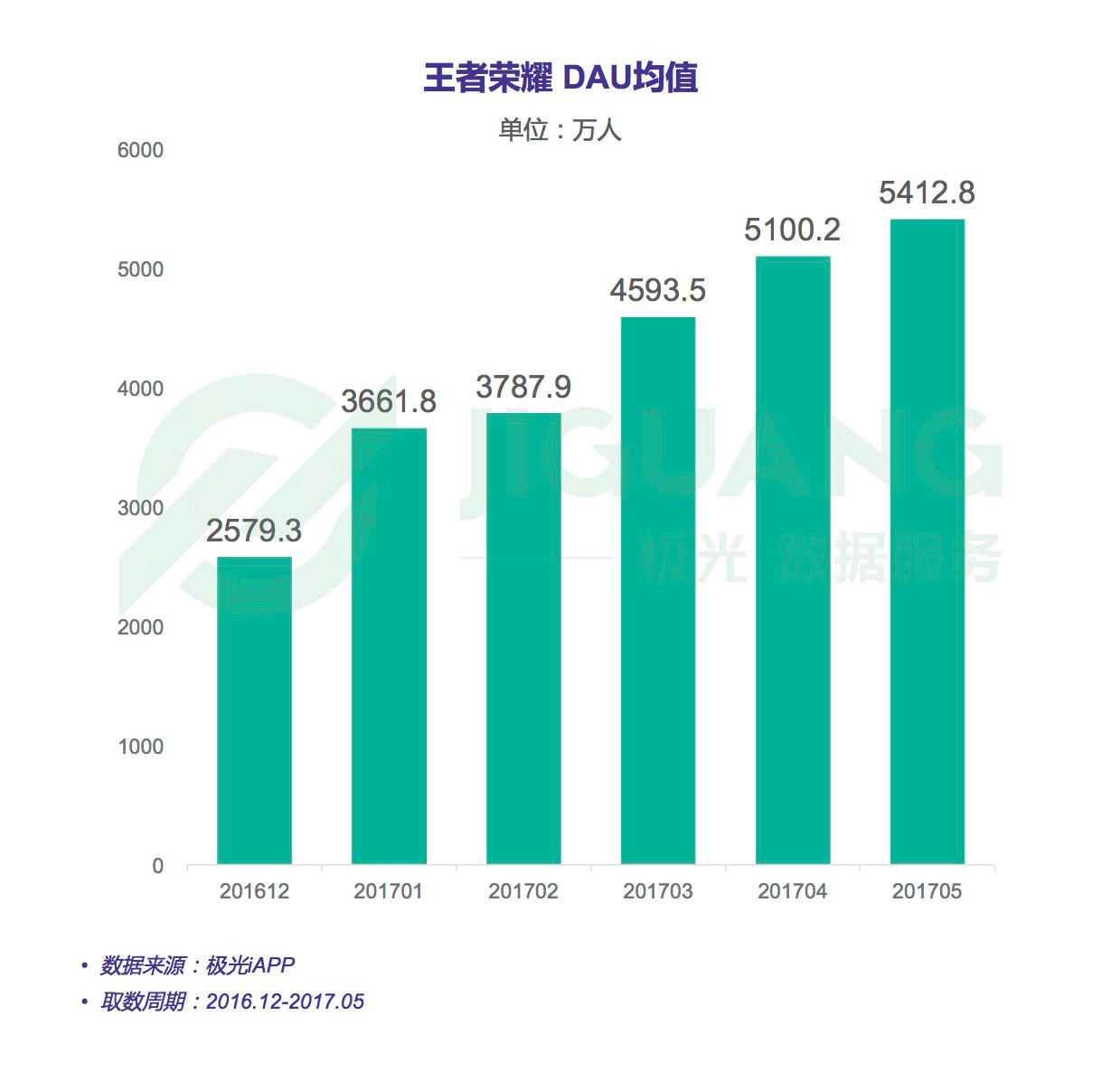 朝国总人口数