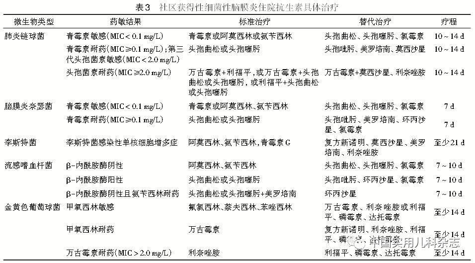 指南解读│2016版欧洲临床微生物和感染病学会急性细菌性脑膜炎诊治