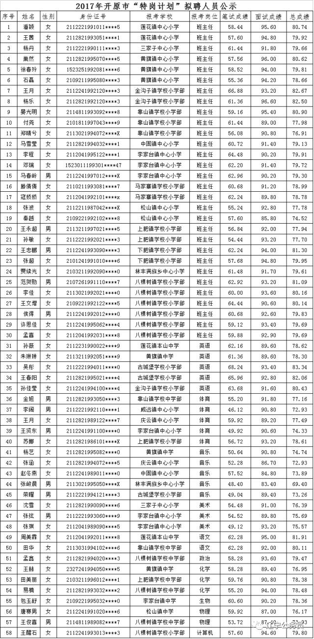 铁岭人口排行_铁岭卫生职业学院