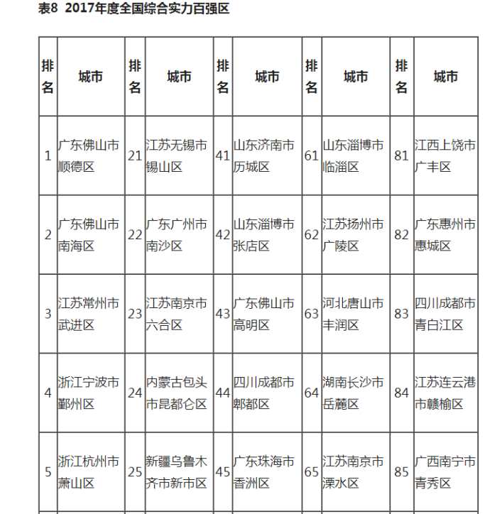 广东gdp哪个镇排第一_2014年广东省县域GDP排名前10名城市 汕尾无一城市入选(3)