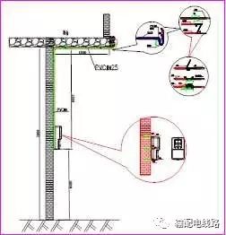 配网工程标准建设工作低压台区准建设方案介绍转自输配电线路