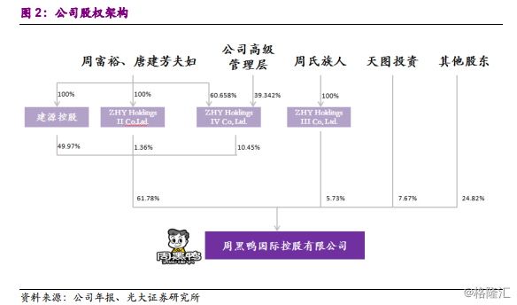 周黑鸭1458.HK：全国加速扩张中的休闲卤制品龙头