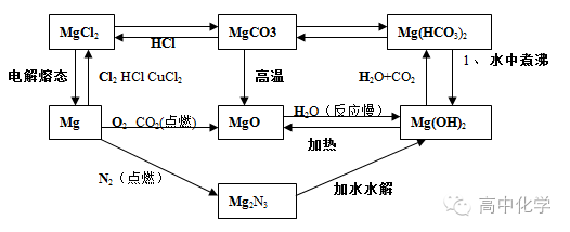 铝及其化合物