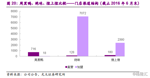 周黑鸭1458.HK：全国加速扩张中的休闲卤制品龙头