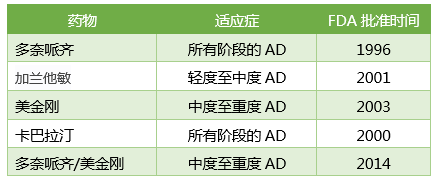 阿尔茨海默病的新药研发困局