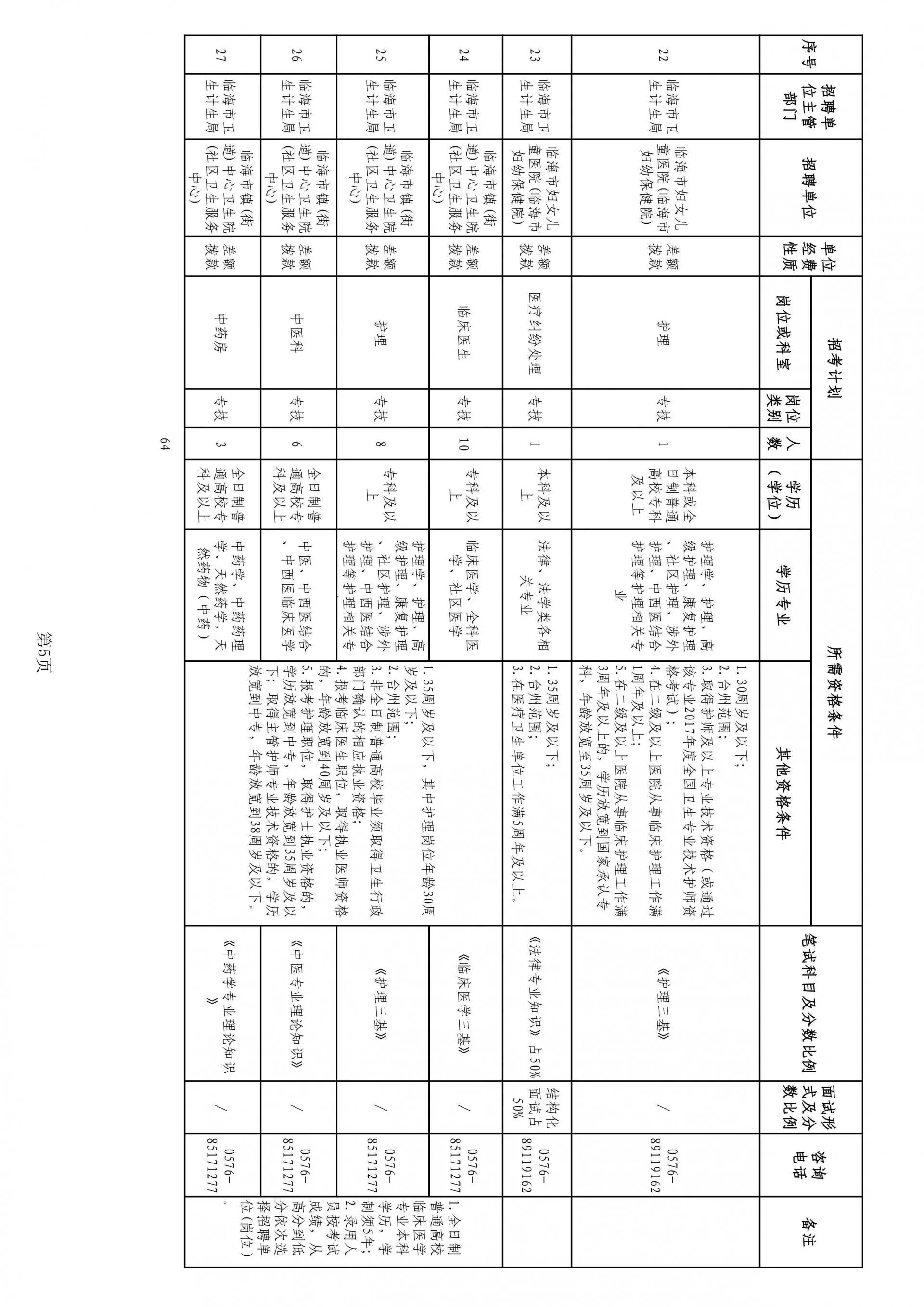 临海市市各区人口_人口普查(2)