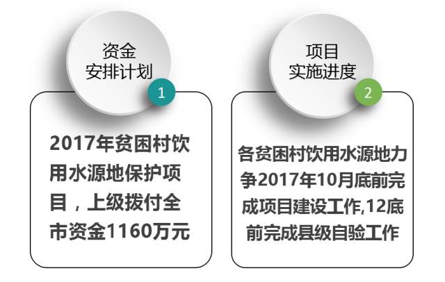 提升农村人口技能_人口普查(2)