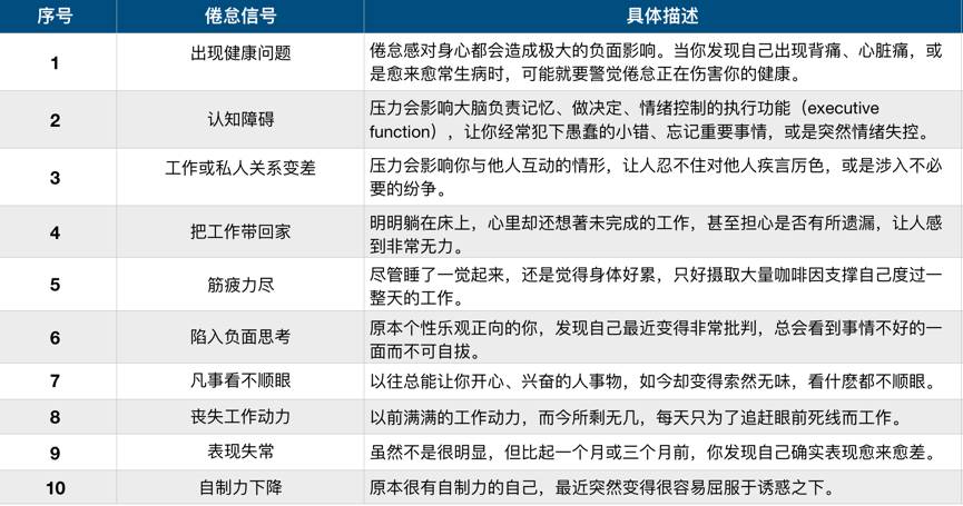 我列了一张自检表,你一定要收藏起来没事给自己和同事对照下