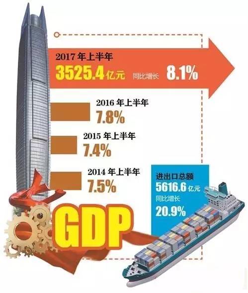 东莞2021上半年GDP_吉林长春与广东东莞的2021年上半年GDP谁更高(3)